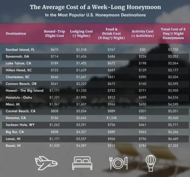 921 flight costs